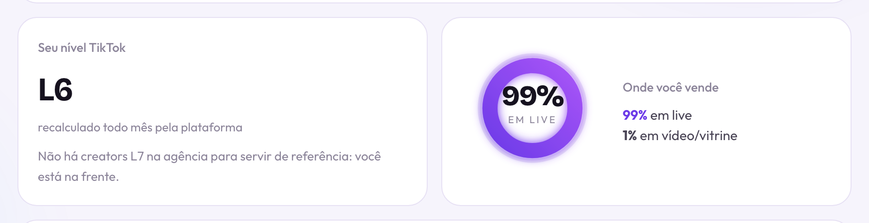 Seu nível TikTok