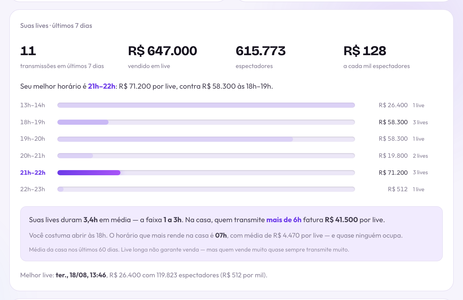 O tamanho da sua live